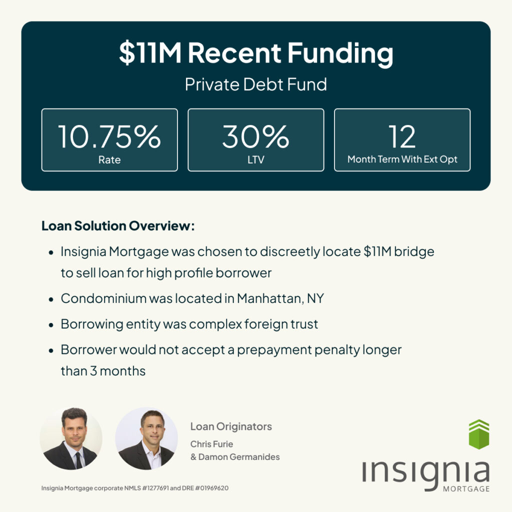 $11 Million Private Debt Fund, Case Study: $11M Private Debt Fund